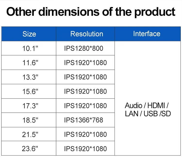 Bolinia 11.6 Inch Android Industrial Tablet IPS HD PCAP RK3288/3399 IP65 Touch Screen IP65 Win OS Industrial All in One Panel PC
