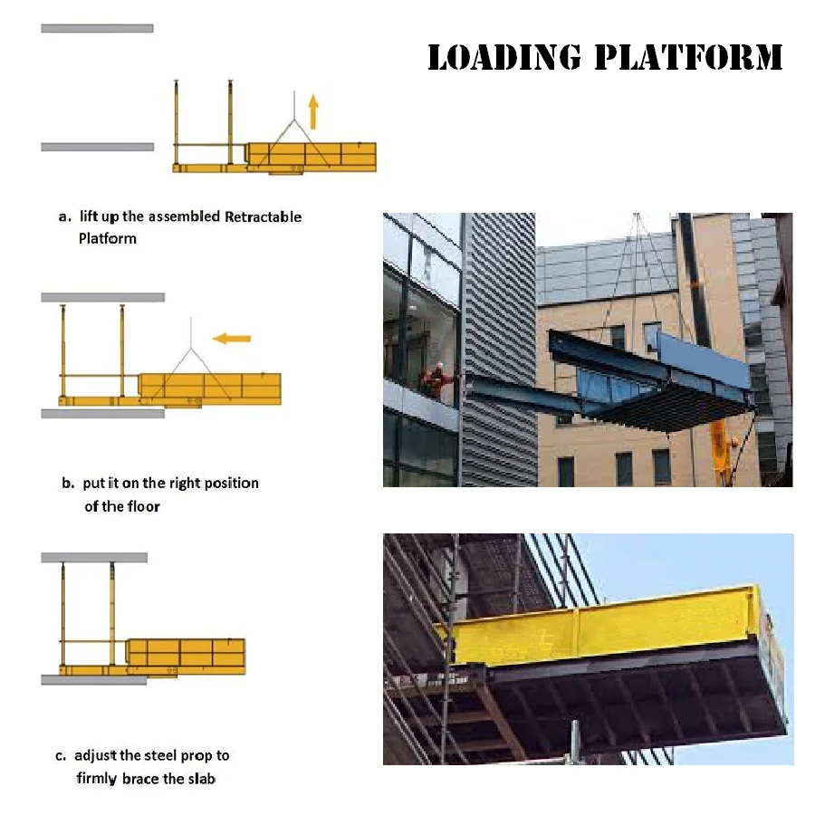 Retractable Load and Unload Loading Dock Platform| Alibaba.com