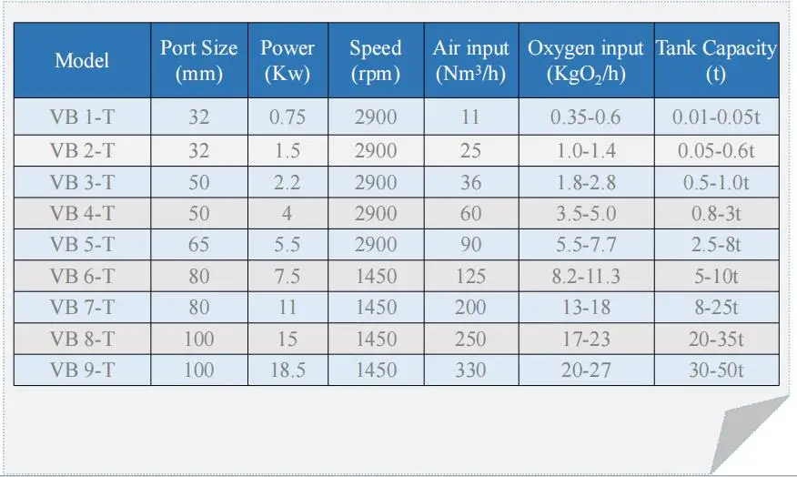 Bottom Self Rings Vinegar Aerator Fermentor Oxygen Supplying Mixing Machine Fermentation Tank