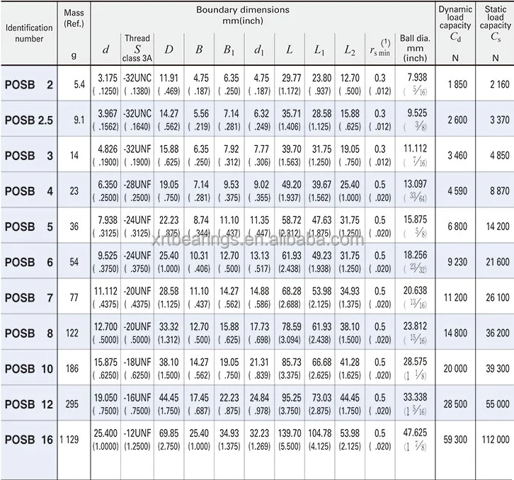 IKO POSB2.5 - Precision Rod End Bearing for Machinery