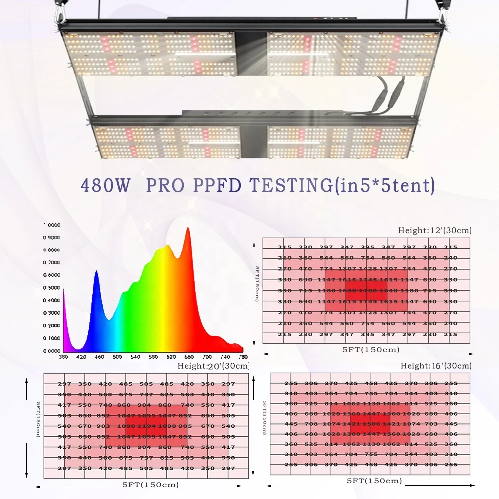 Bavagreen Adjustable Spectrum Dimmable 480W LED Grow Light Newest Commercial Professional 600w Full Spectrum Grow LED Light