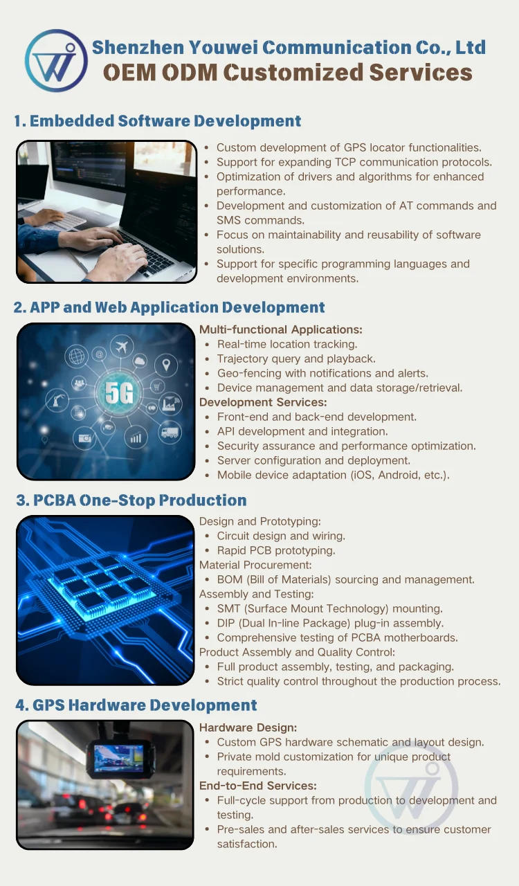 Real-Time Tracking GNSS GPS Module with Multi-Channel Processing and High-Accuracy Positioning for Vehicle Asset Tracking