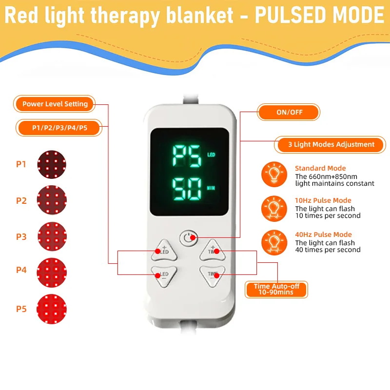 RedThera Full Body Red Light Therapy Mat for Home Use Led Infrared Red Light Therapy Blanket for Full Body