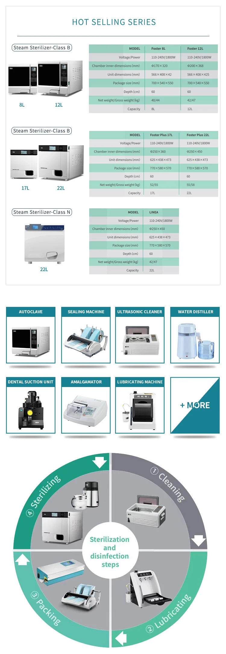 Steam sterilizer dental league фото 83