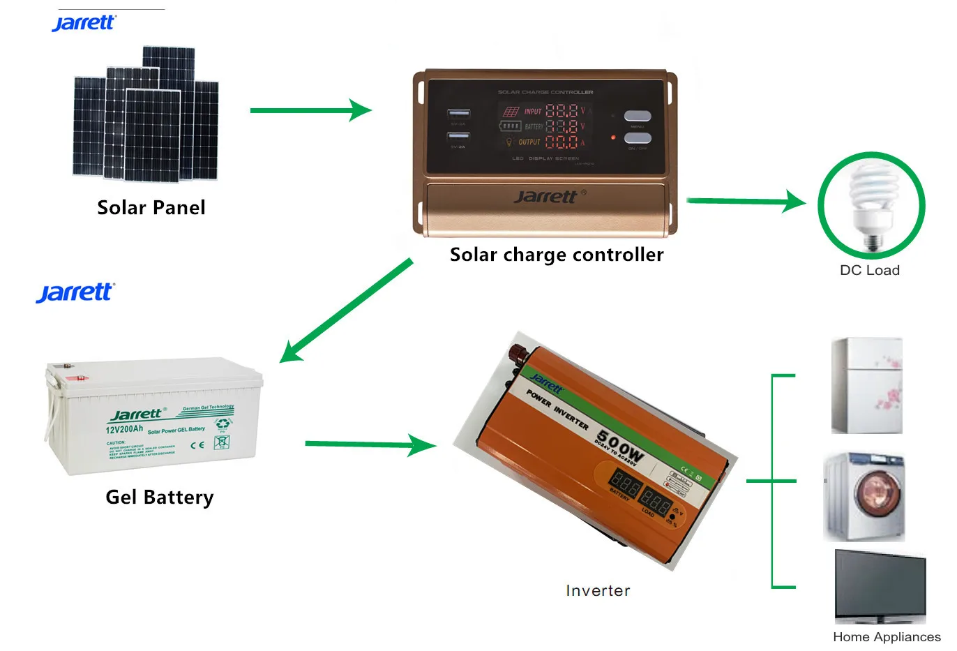 Jarrett Solar Charge Controller Remote Control 48v Morningstar Solar Charge Controller 12V 20A