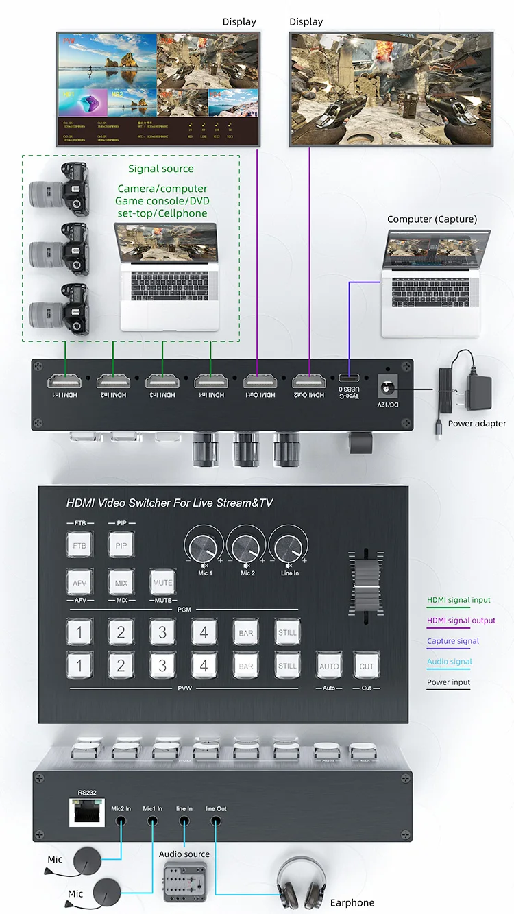 Live Streaming Video Switcher Video Cast Switching & Replay Controller Video Mix Broadcast Switcher Video Splitters & Converters