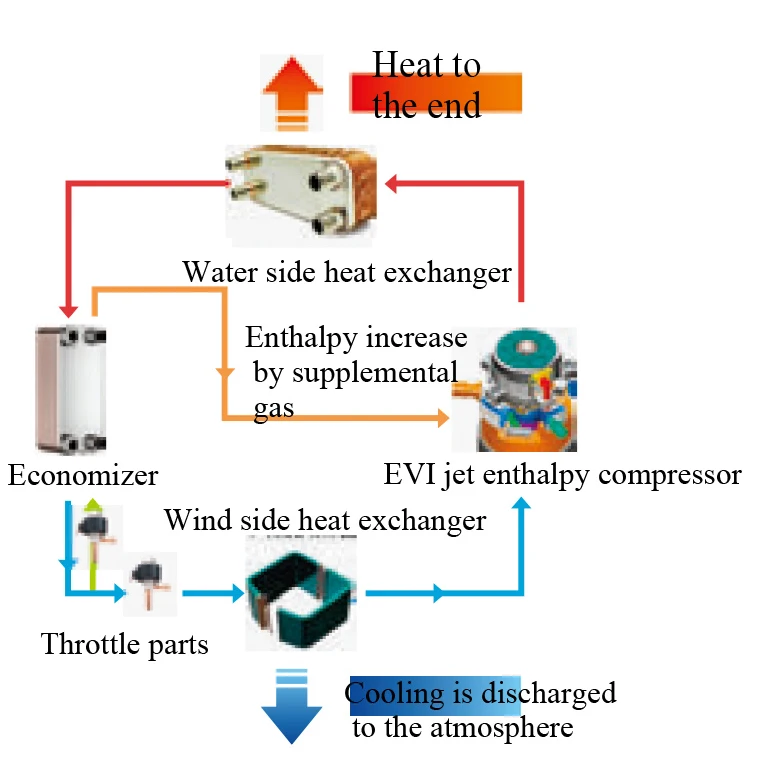 Certification Heat Pump, HVAC, 380V, 152kW - detail 6