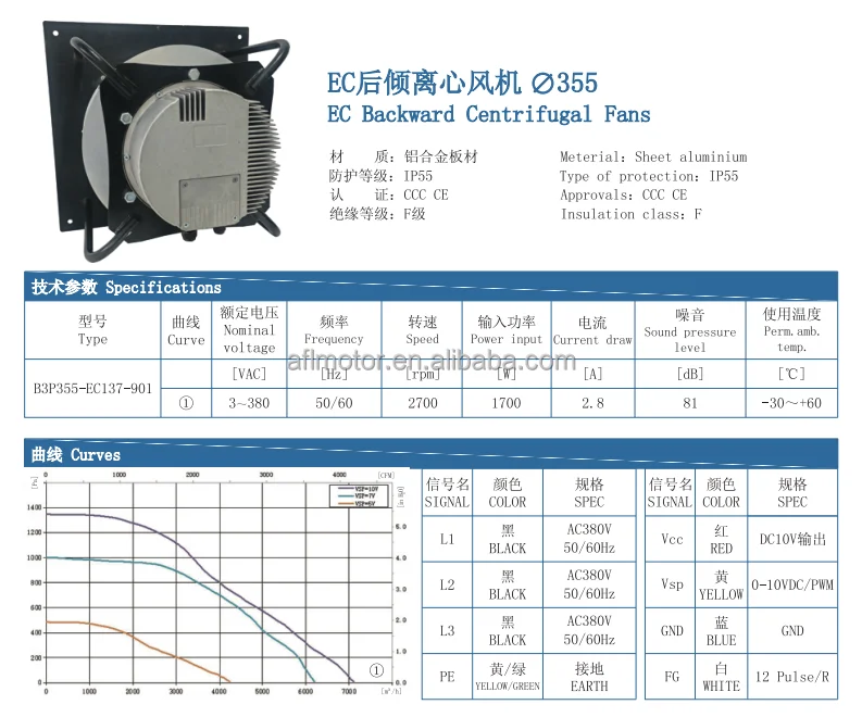 Curved Blade Radial Motor, AFL, B3P355-EC137-901, 3~380V - detail 2