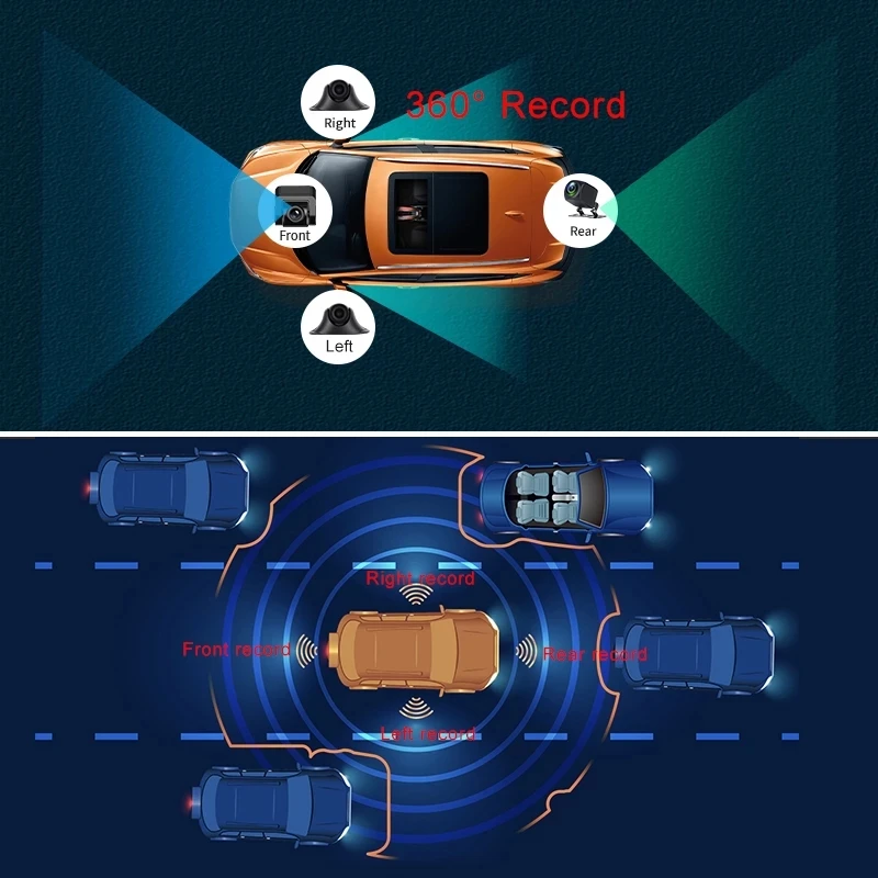 360° Dash Cam, 4 Channel car DVR