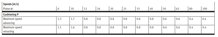 lateral force absorption dfm 6 5 p a gf-9