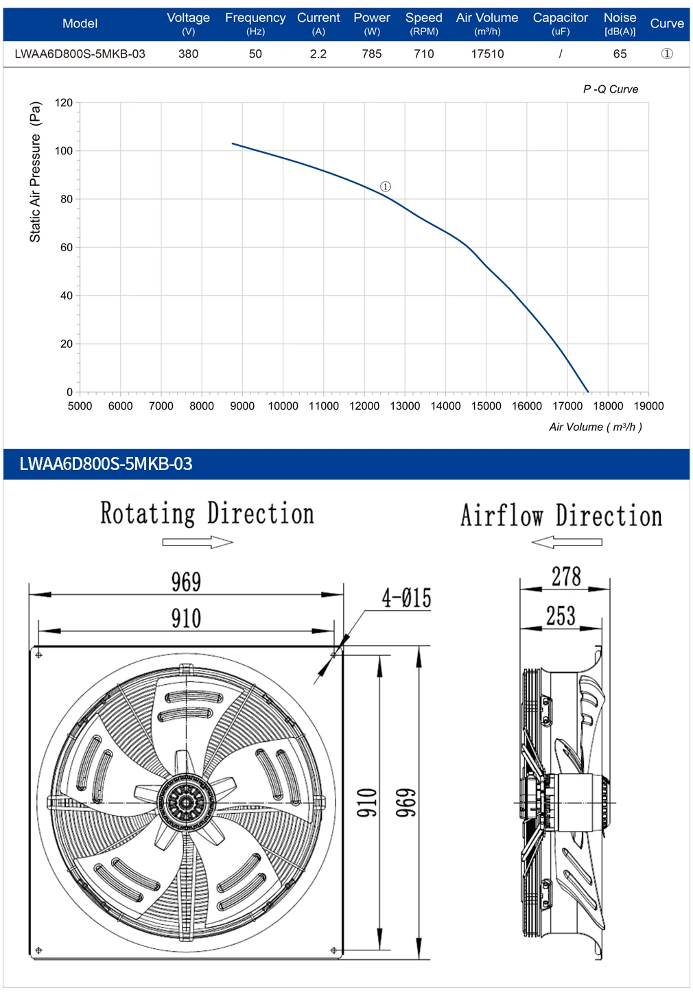Axial Flow Fan, 800Mm, Cast, IP54, 380V - detail 12