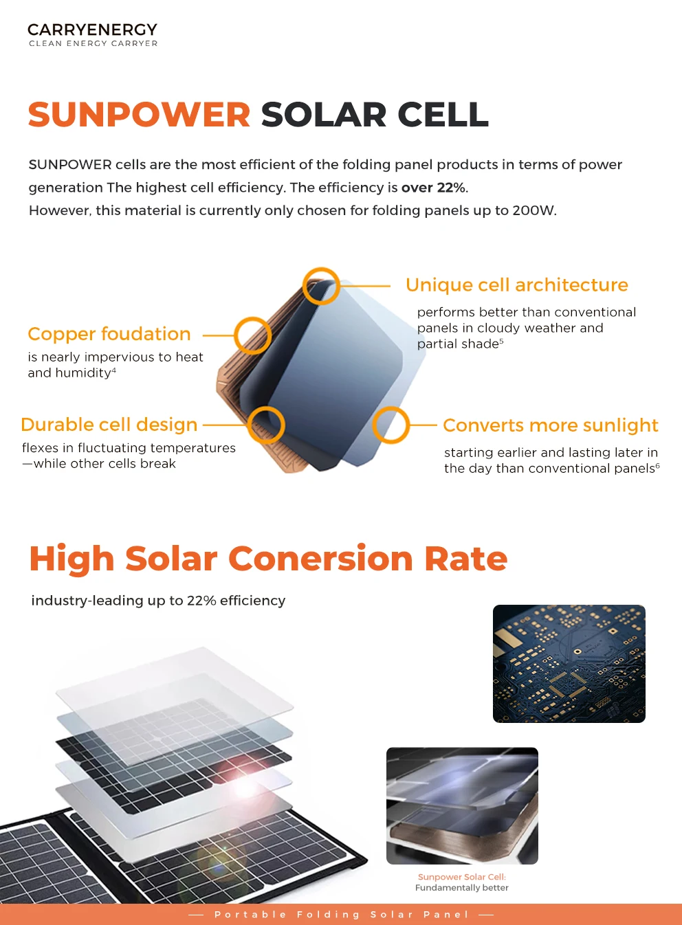 200w Energy Storage Power Folding Solar Panel Power Bank Solar Panel