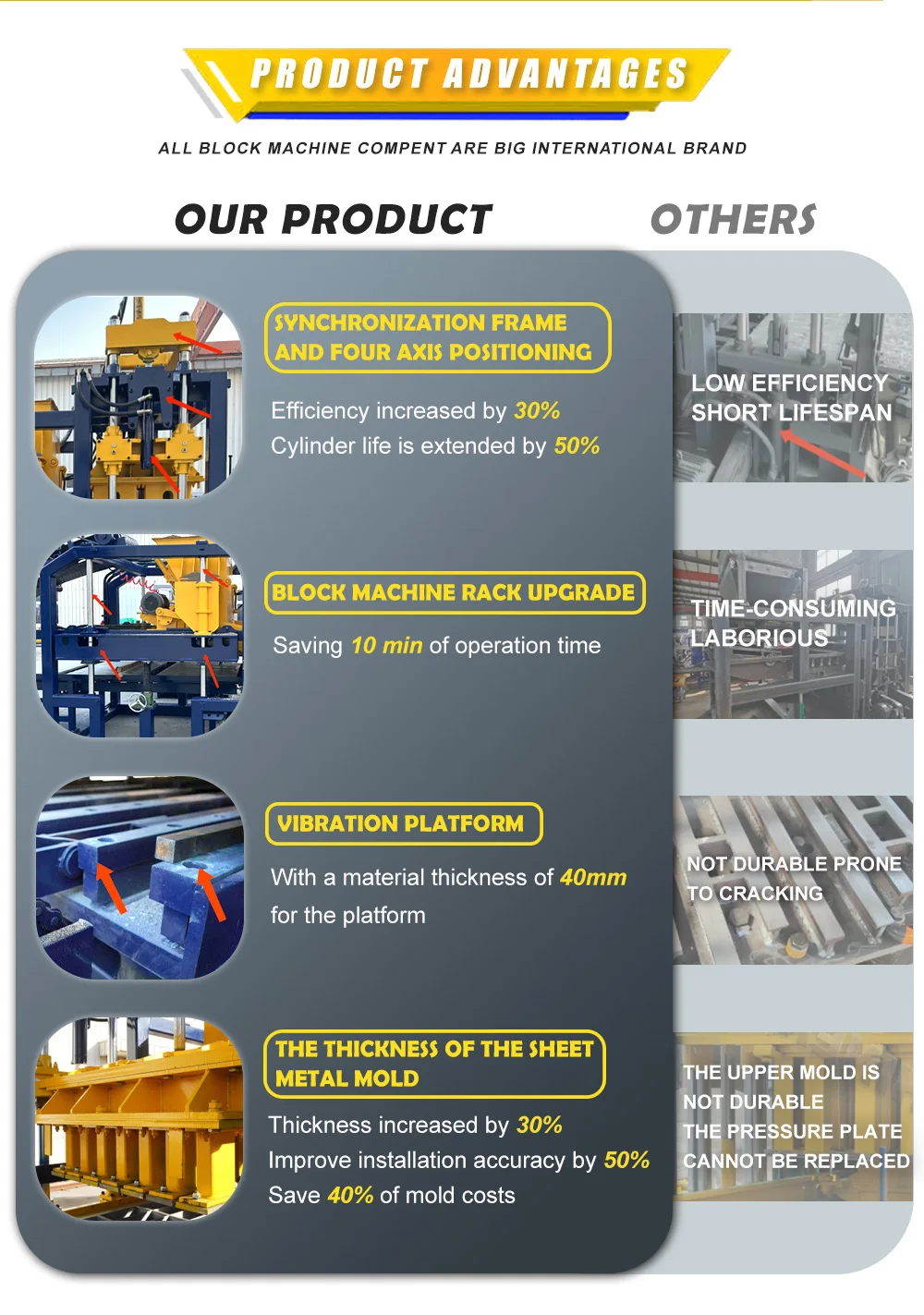 QT10-15 Concrete Block Machine - High Productivity & Quality
