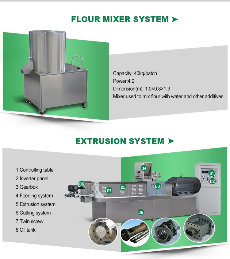 vegan meat production line