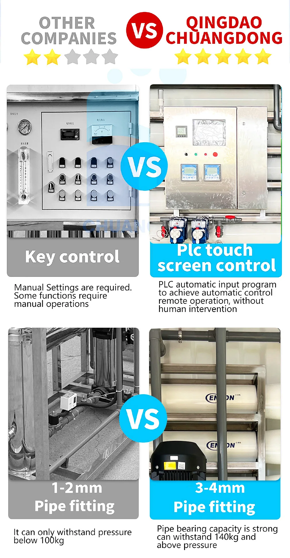 Competitive advantages