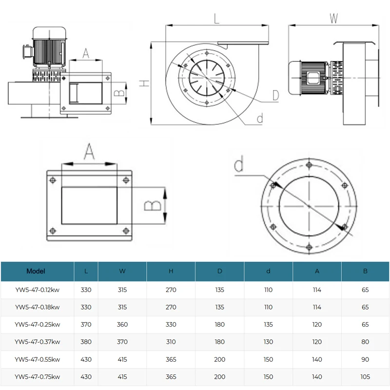 Centrifugal Blower, A.C. Source, Metal - detail 8