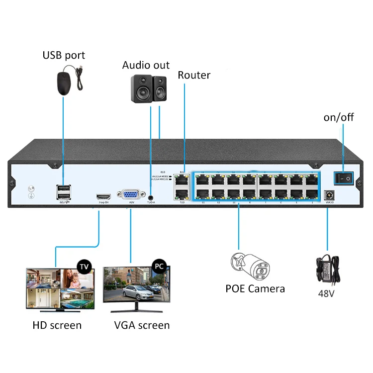 AI Smart Color Night Vision Human Detection 16 Channel Bullet Camera 8MP 4K POE NVR 16CH Security System CCTV Set