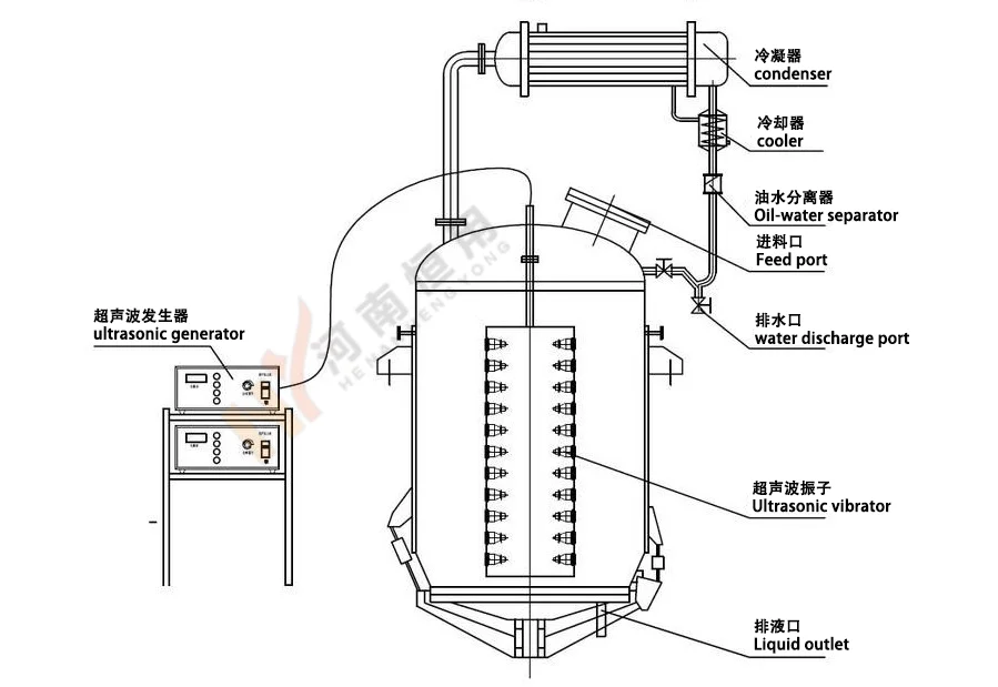 Energy Efficient Ultrasonic Plant Essential Oil Extraction Equipment