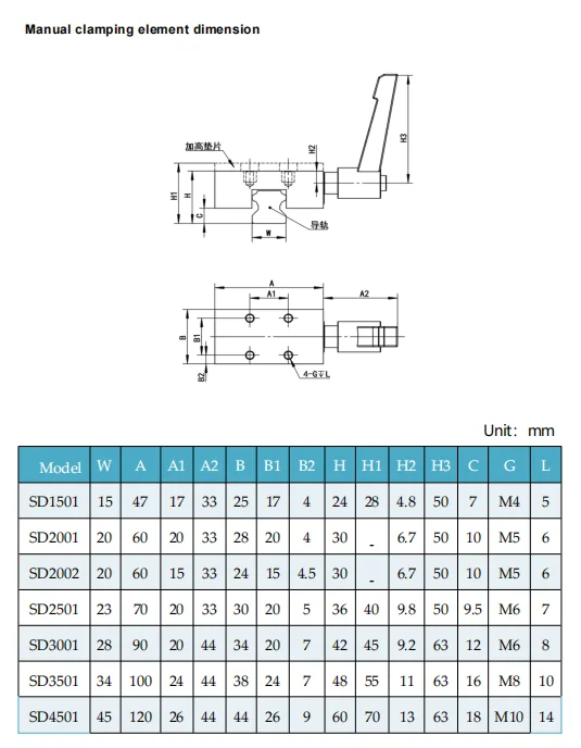 Nickel Plating/Black Oxide Coating Rail Clock Clampings element SVCK24 SVCK28 SVCK30 Slide Guide Rail Retains Blocks Clamping