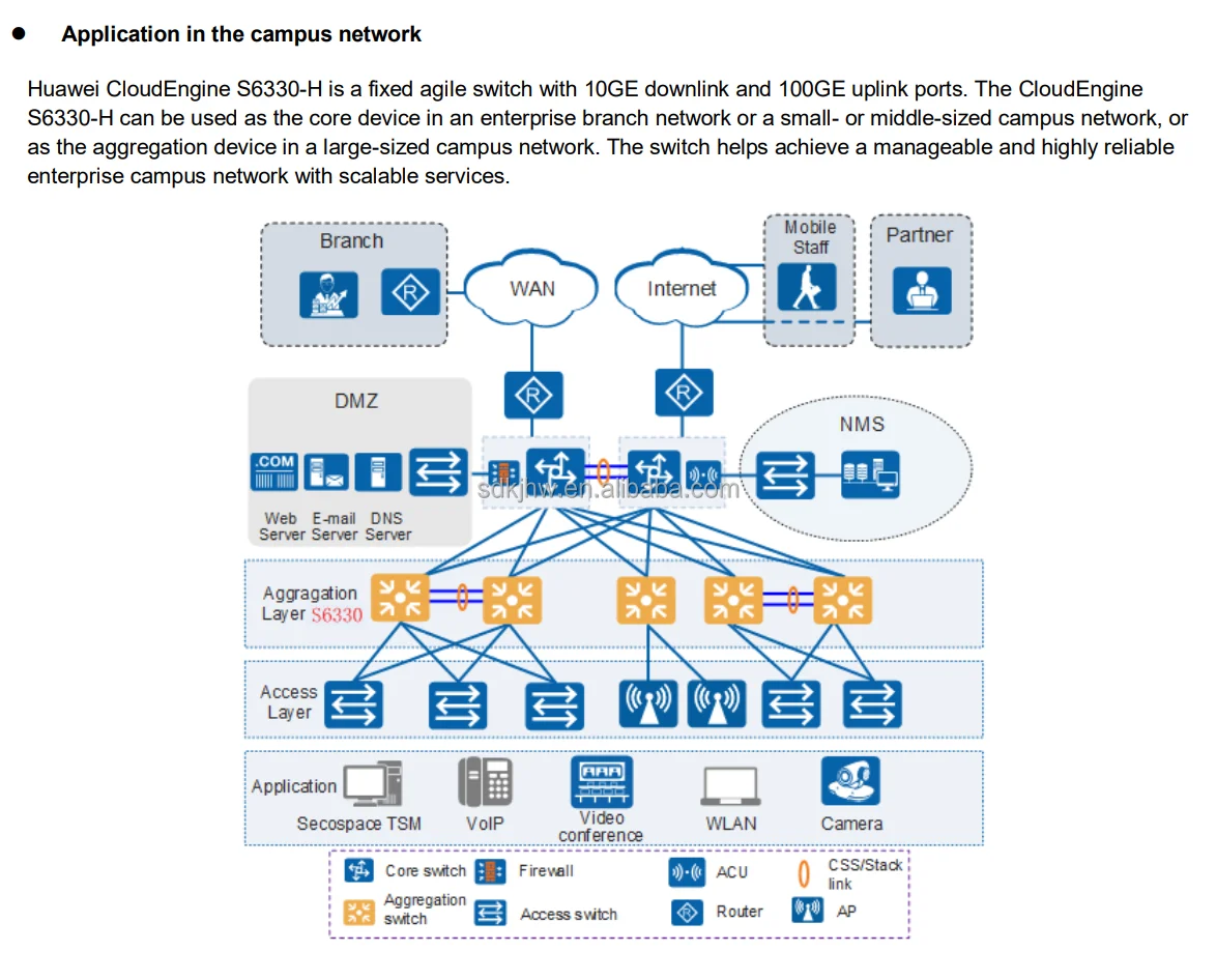 Cloudengine S6330-H Series Switches - High Performance