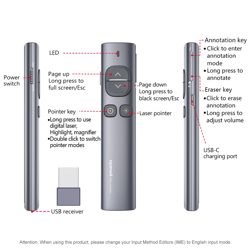 Norwii N96s Highlight Laser Pointer for Slideshow Power Presentation Remote with Wireless USB Charger