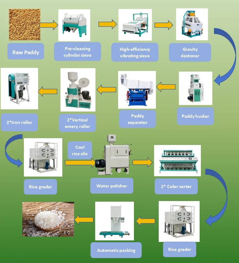 Parboiled Rice Milling Machine 1ton Per Hour Complete Rice Mill