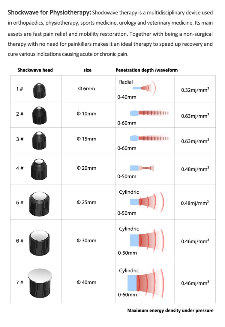 2025 Hot Selling Vibration Massage Weight Loss Electric Body Shaping Slimming Anti Cellulite With Vacuum Machine