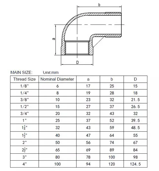 Ss Inner And Outer Wire Elbow 90 Degree Coupling Elbow Connectors Bsp ...