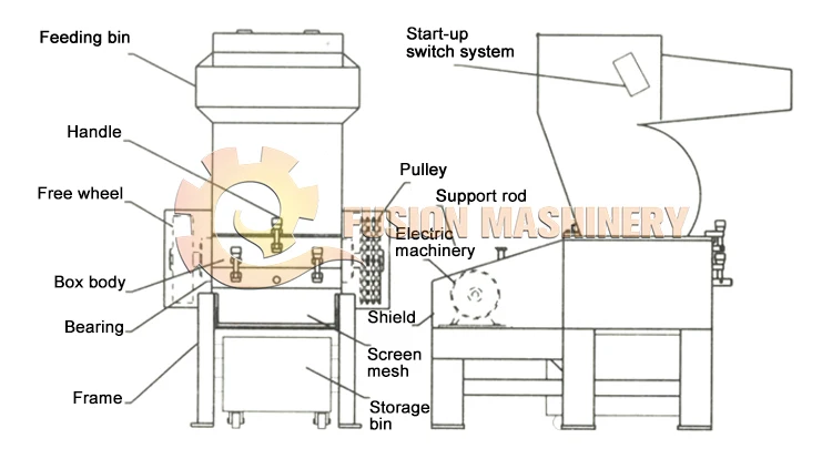 Raw Bone Crushing Machine Boning Deboning Sticking Breaking Skinning Cimeter Steak Butcher Butchering Slaughtering Chopping