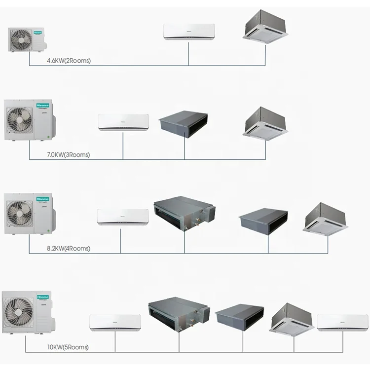 hisense 4 split