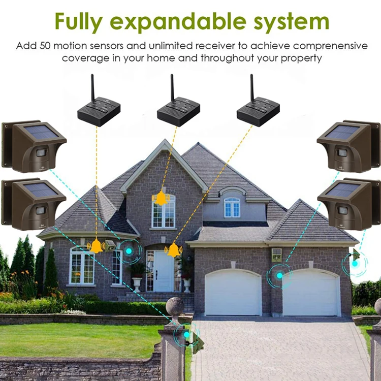 Long Range Outdoor Pir Motion Sensor Security Solar Driveway Alarm