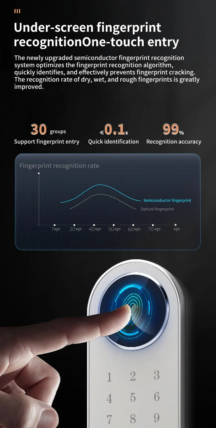 CEQSAFE High Quality Home Security Digital TUYA APP Wifi Fingerprint Safe Box Steel Household Storage Direct Factory Sale supplier