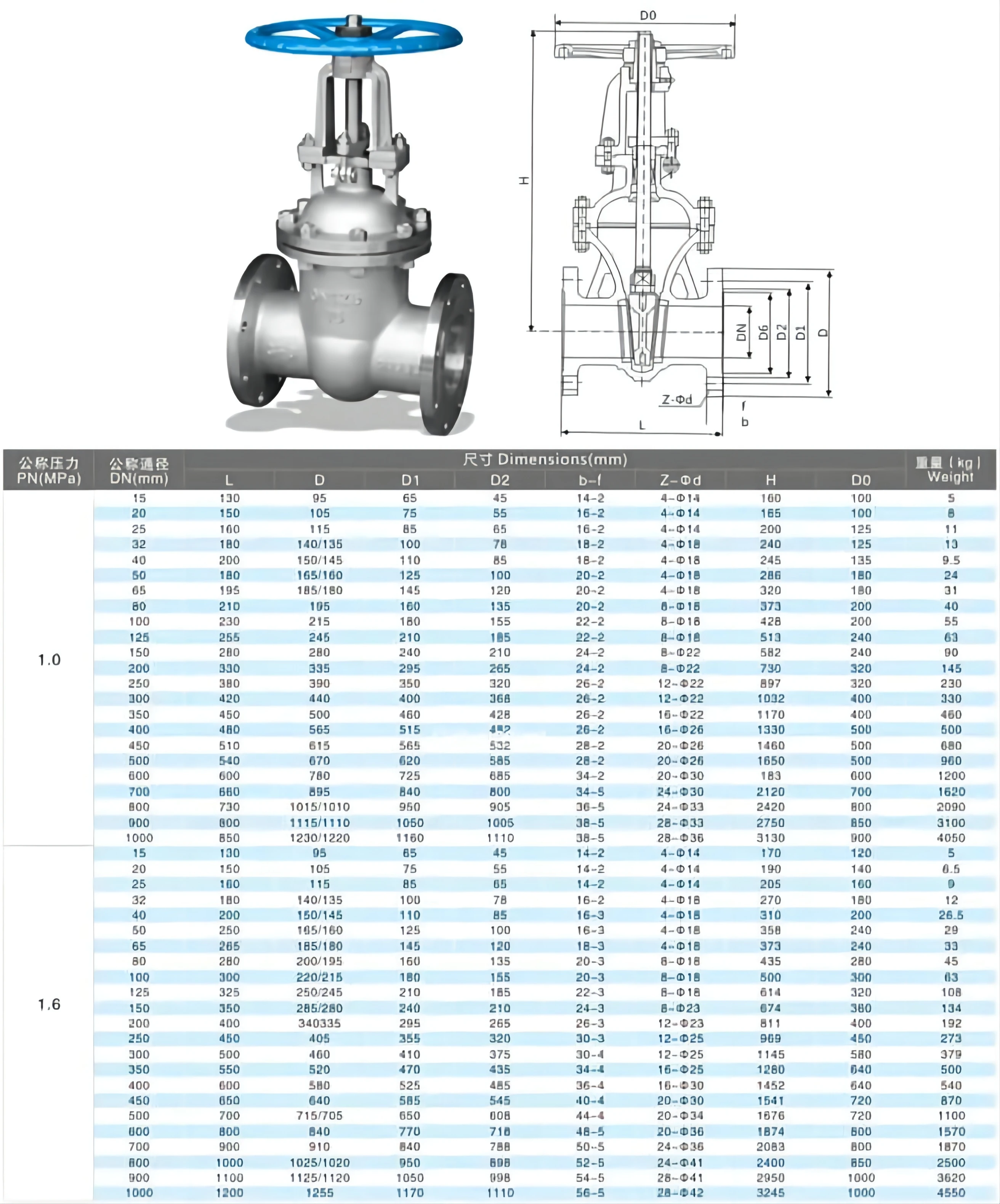 COVNA 6 Inch ANSI Class 150 Flanged Gate Valve - CF8M Stainless Steel ...