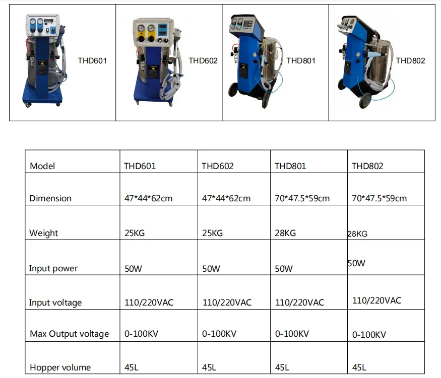 Manual Electrostatic Powder Coating Machine With Hopper Buy Powder