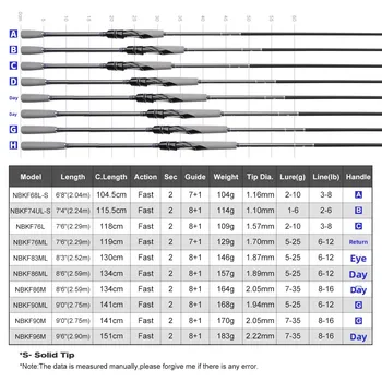 Long-Range Universal Carbon Fishing Rod with Straight Handle Hard Action for Lake Perch Squid Black Bream & Trout – Hard Lure – view 3