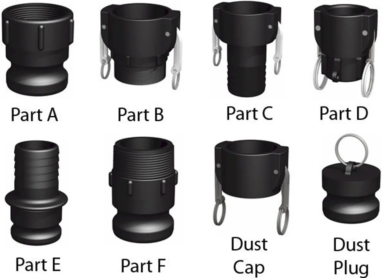 Polypropylene Camlock Fittings 3-Inch Type C Standard Female Coupler ...