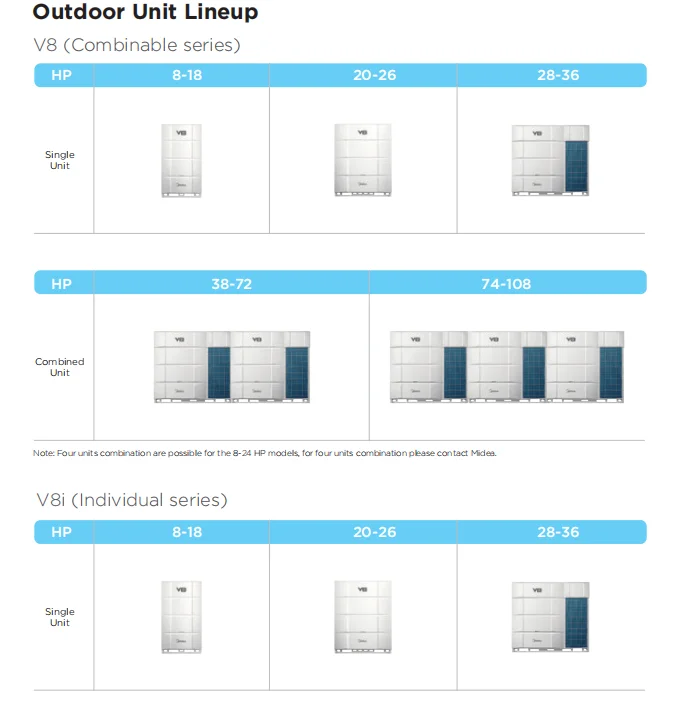 Midea Airconditioner Smart 28kw HyperLink Multi Split Floor Standing Supplier Vrf Inverter air Conditioner for Shopping Malls