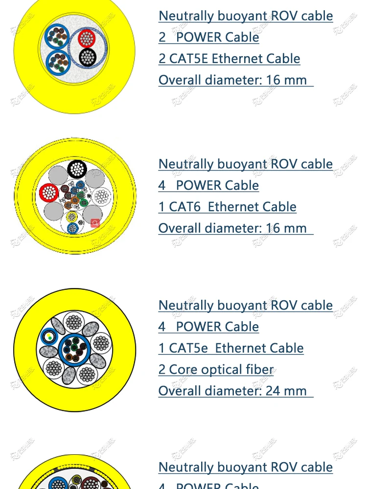 Neutral Tether Neutral Buoyant CAT6 Control Cables Underwater ROV Umbilical Tether for ...