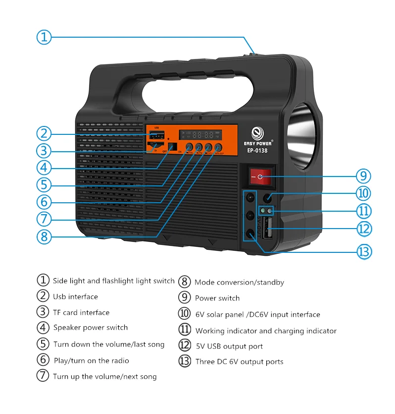 Portable Small Home Solar System Outdoor Lighting Power Portable small home solar system outdoor lighting power