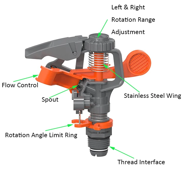 Plastic Pulsating Sprinkler