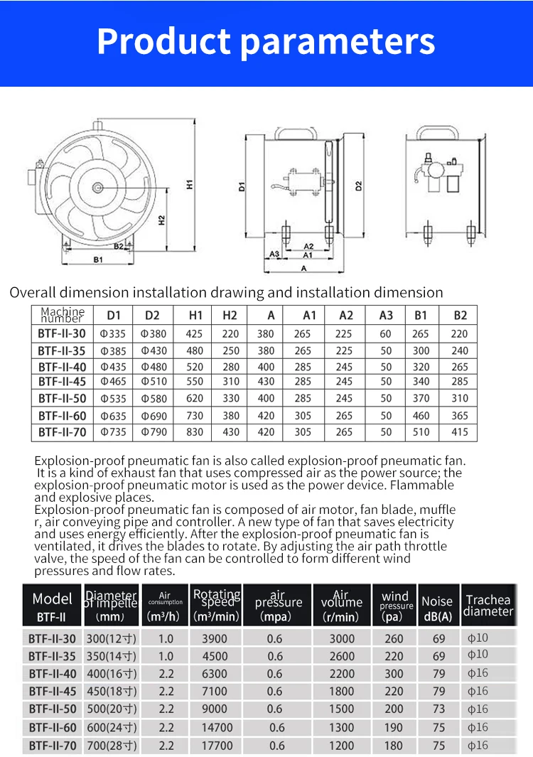 Circulating Fan Blower Pneumatic Explosion-proof Axial Flow Fans 12''/14''/16''/18''/20''/24'/28''