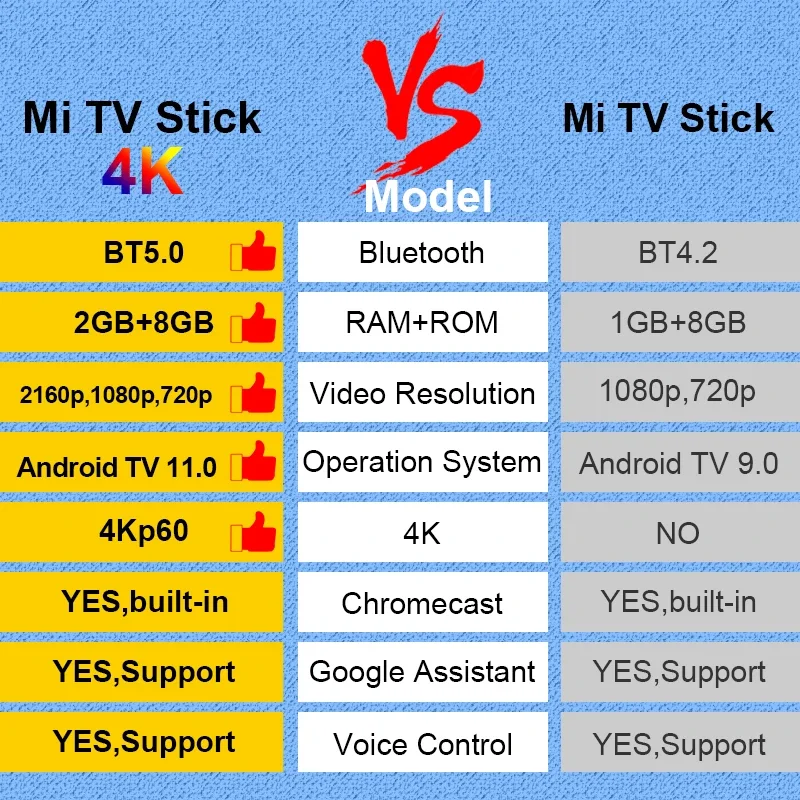 Xiaomi Mi Tv Stick 4k Android Box с Google
