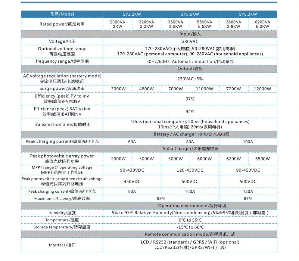 Hybrid Solar Inverter Pure Sine Wave With Mppt 100a 48v 230v Max Pv