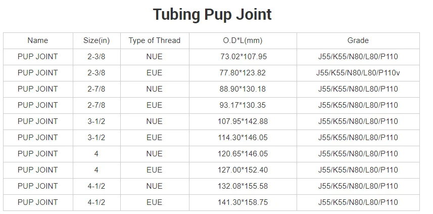 2-7 8 eue pup joint pricelist