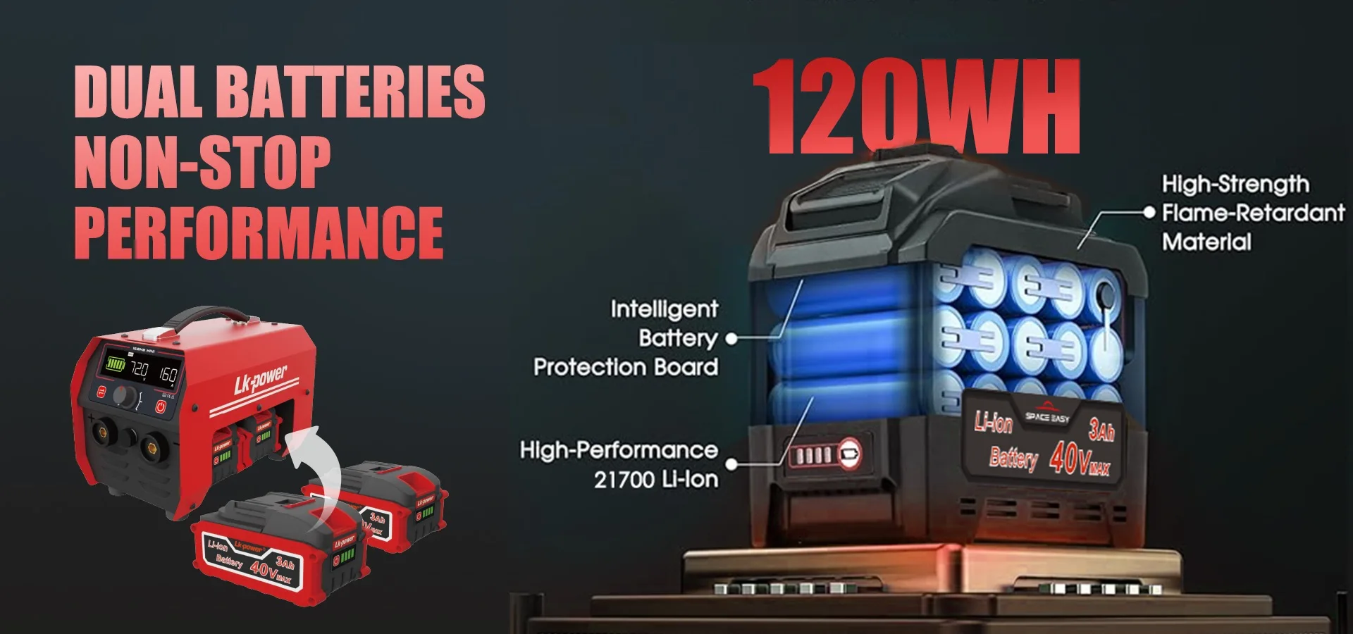 130A 240Wh Lithium Battery Powered Welder - Portable, Replaceable ...