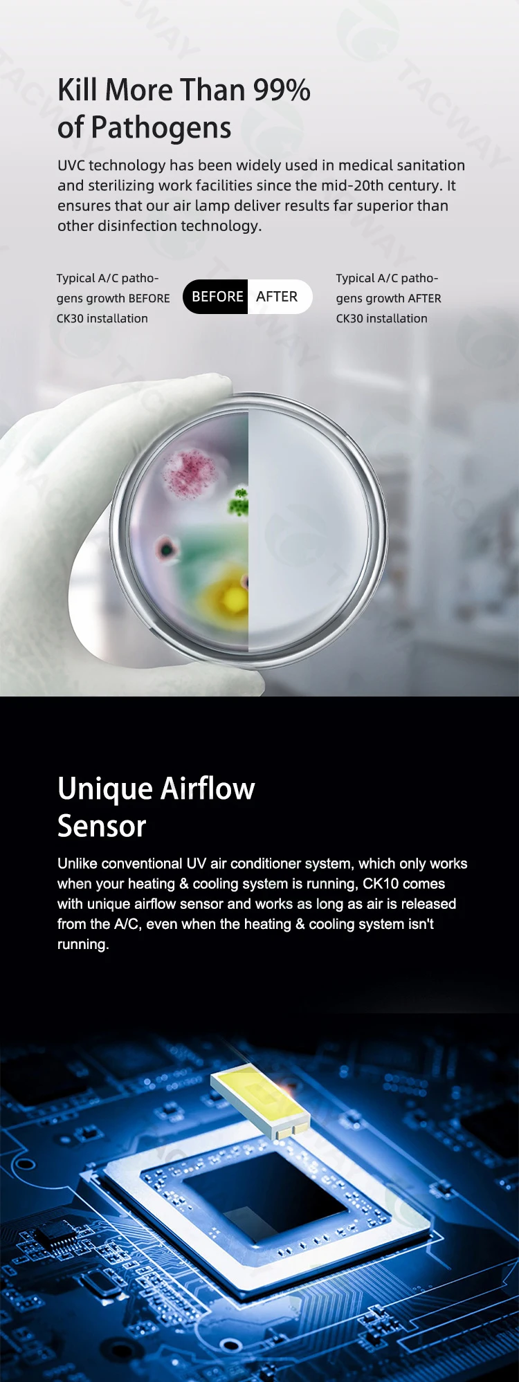 Ультрафиолетовая лампа Ultravaiolet Hvac нм, бактерицидный стерилизатор для кондиционера и очистки воздуха