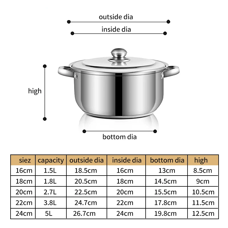 Factory Direct Cookware Set Kitchen Soup Pot Set 10 Piece Stainless Steel Kitchen Ware Cooking Pot Set
