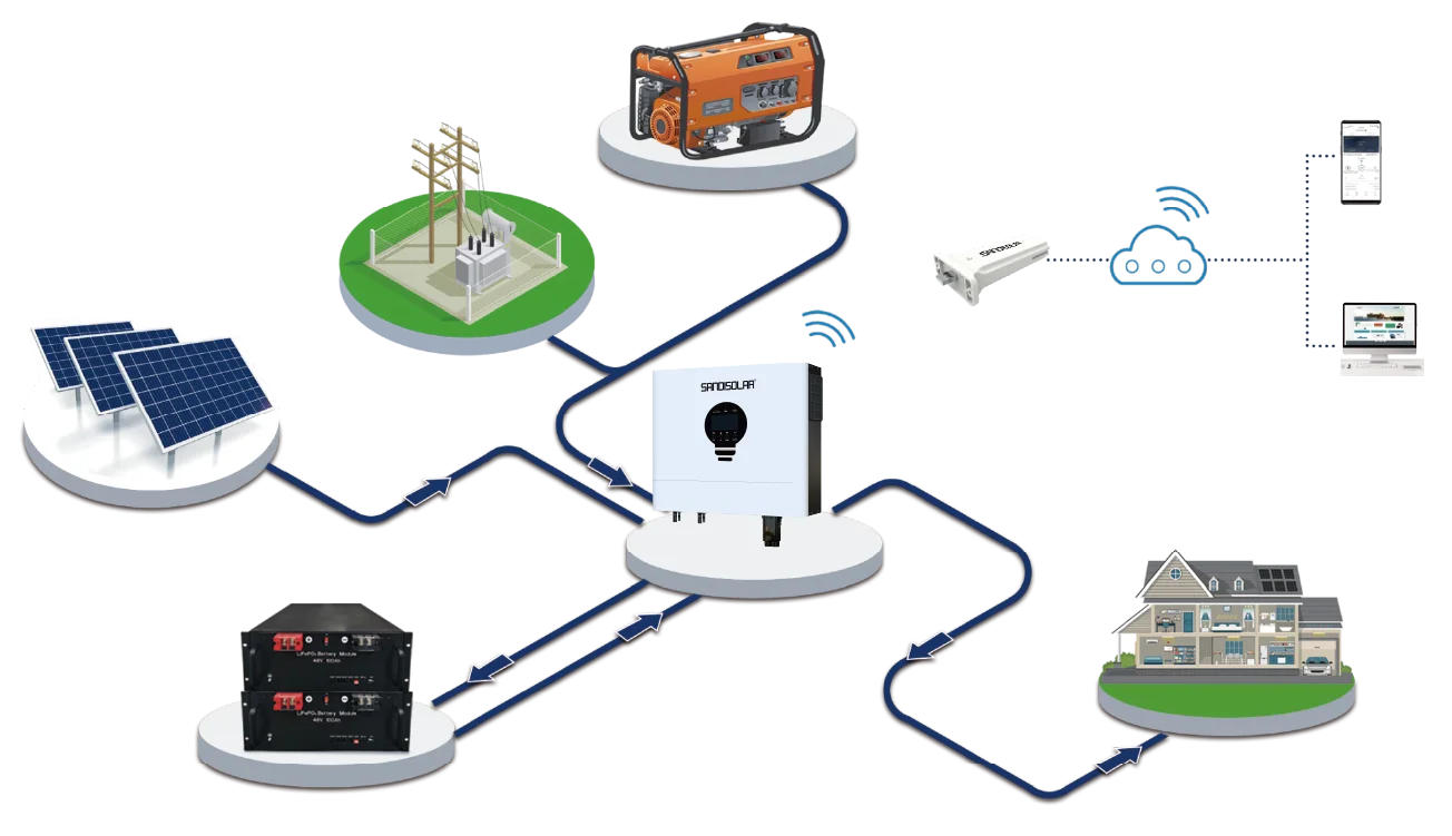 Solar Inverter Input Voltage Range 90vdc 450vdc 11000va/11000w Dual