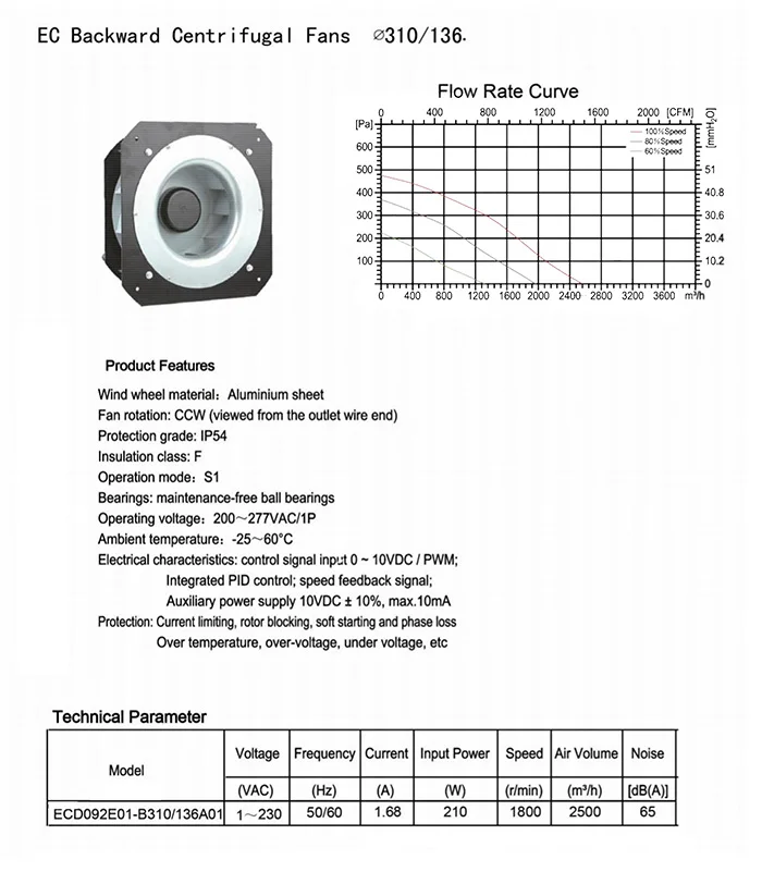 Centrifugal Fan, 310mm, 1~-230V, Corded Electric - detail 12