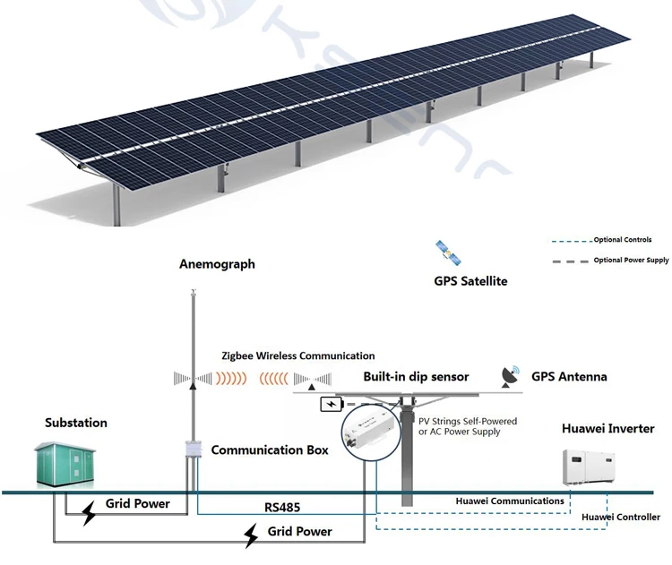 Single Axis Smart Solar Tracking System One Axis Solar Tracker Ground ...